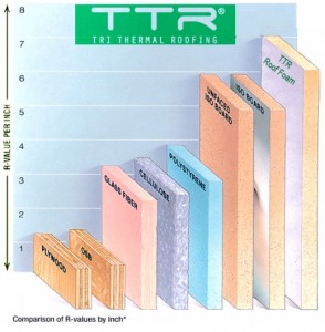 tri thermal roofing